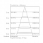 Downlight LED 500 lúmenes